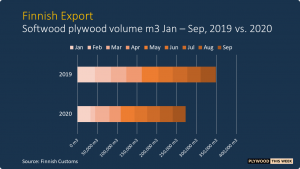 Read more about the article Finnish softwood plywood exports are declining
