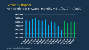Read more about the article German plywood import stable in April